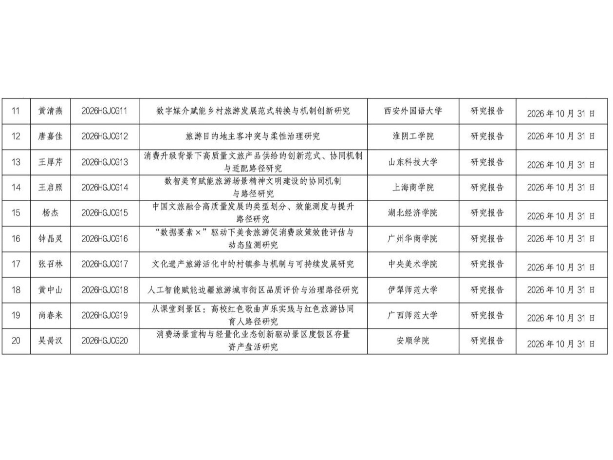 喜讯：民办高校唯一！太阳成集团tyc7111教师获批国家文旅部一般课题